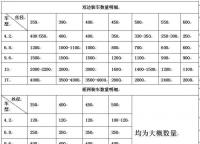 常規(guī)護欄網(wǎng)的運費如何計算？